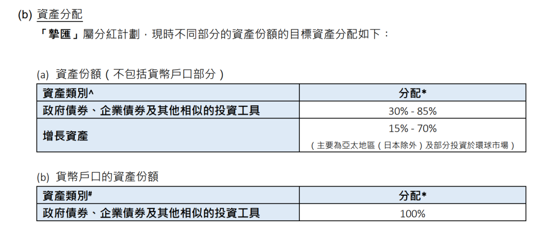 保险资产支持计划在哪里注册_保险：寻找一个为其平台上持有的资产提供保险的交易平台。这可以为您的资产提供额外的保护。_保险资产管理产品暂行办法