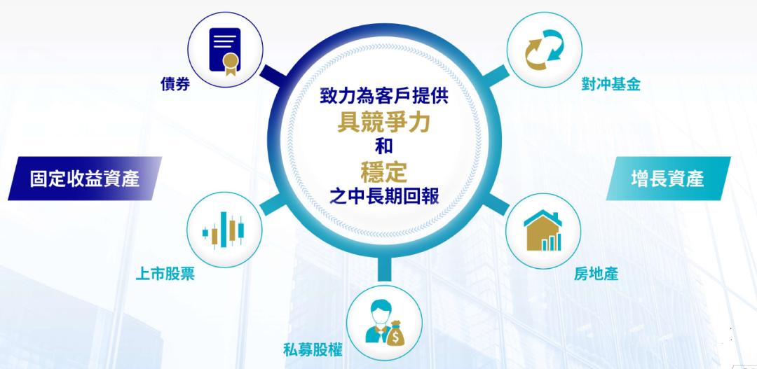保险：寻找一个为其平台上持有的资产提供保险的交易平台。这可以为您的资产提供额外的保护。_保险资产管理产品暂行办法_保险资产支持计划在哪里注册