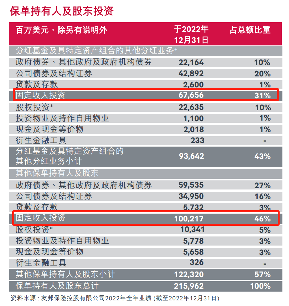 保险资产管理产品暂行办法_保险：寻找一个为其平台上持有的资产提供保险的交易平台。这可以为您的资产提供额外的保护。_保险资产支持计划在哪里注册