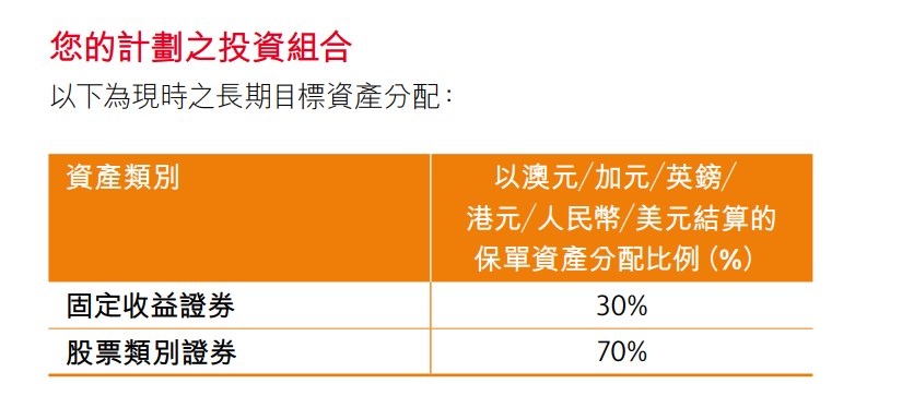 保险：寻找一个为其平台上持有的资产提供保险的交易平台。这可以为您的资产提供额外的保护。_保险资产管理产品暂行办法_保险资产支持计划在哪里注册