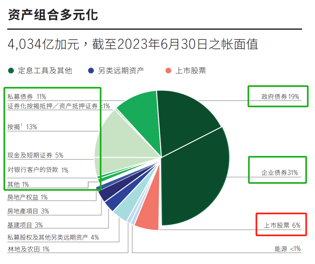 保险：寻找一个为其平台上持有的资产提供保险的交易平台。这可以为您的资产提供额外的保护。_保险资产管理产品暂行办法_保险资产支持计划在哪里注册