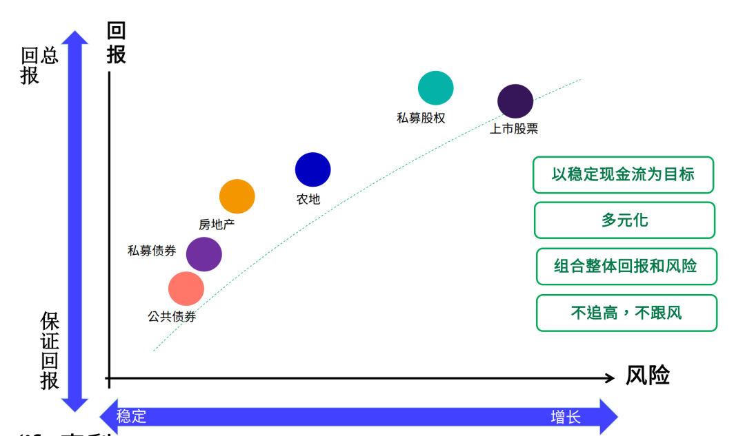 保险：寻找一个为其平台上持有的资产提供保险的交易平台。这可以为您的资产提供额外的保护。_保险资产管理产品暂行办法_保险资产支持计划在哪里注册