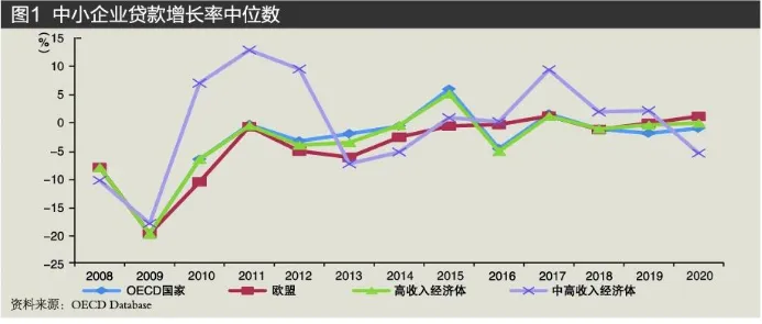 2023年数字普惠金融发展新趋势：政策支持与技术创新推动普惠金融高质量发展