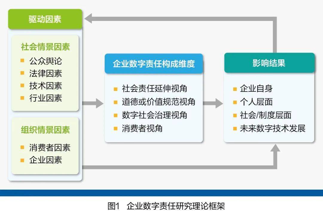 数字货币在社会企业中的应用：如何支持社会责任与可持续发展_数字货币应用价值_数字货币履行的职能