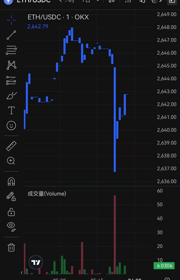 oke官网(数字货币涨跌一手掌握)(265)