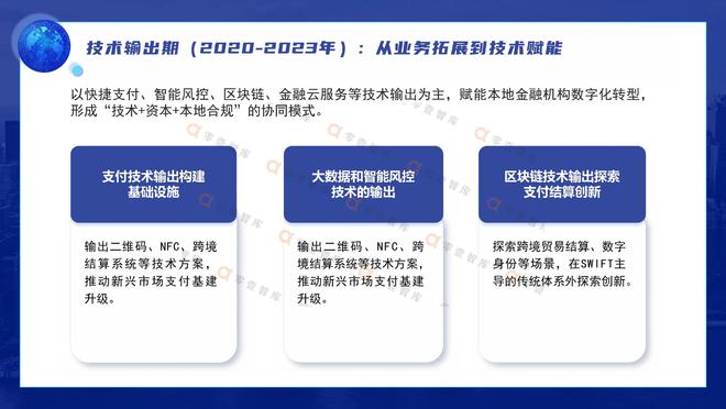 区块链在数字货币中的应用_区块链金融应用创新平台_数字货币在金融服务中的创新应用：如何通过区块链提升用户体验