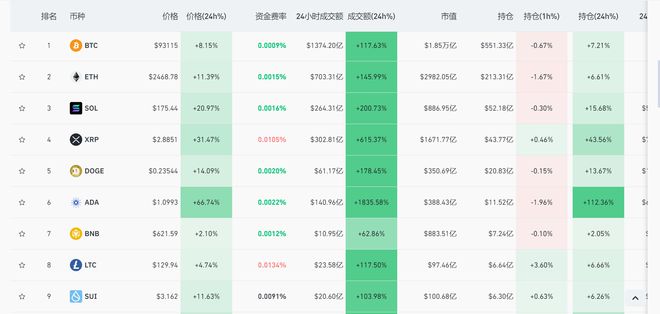 比特币的三大特点_比特币特点和功能_比特币APP的基本功能与特点分析