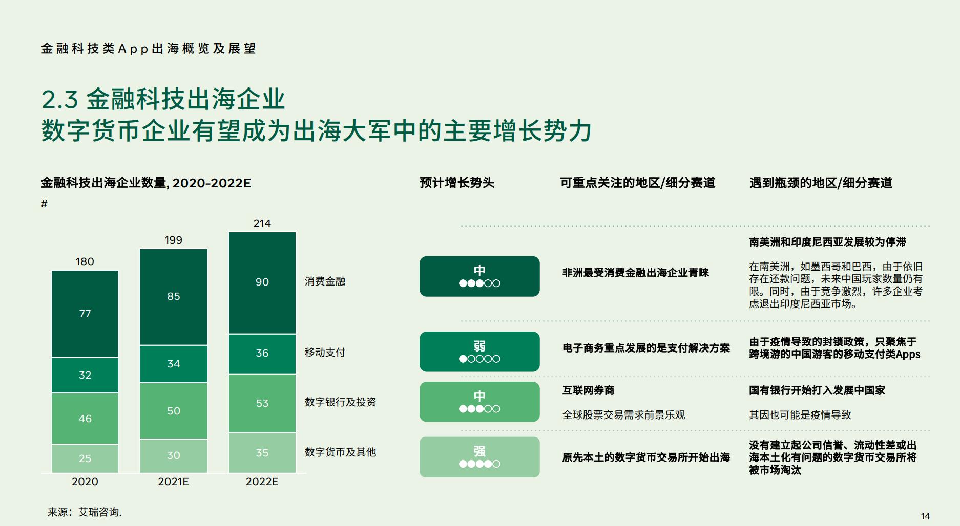 数字货币的机遇与挑战_数字货币的迅速交易带来的市场机遇_数字货币商机机遇