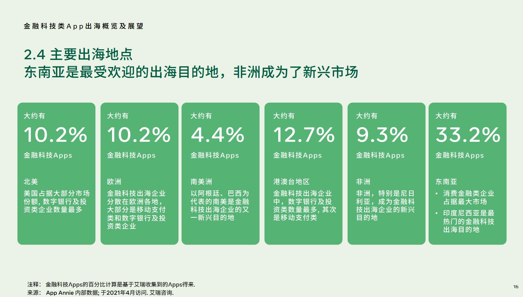 数字货币的迅速交易带来的市场机遇_数字货币商机机遇_数字货币的机遇与挑战
