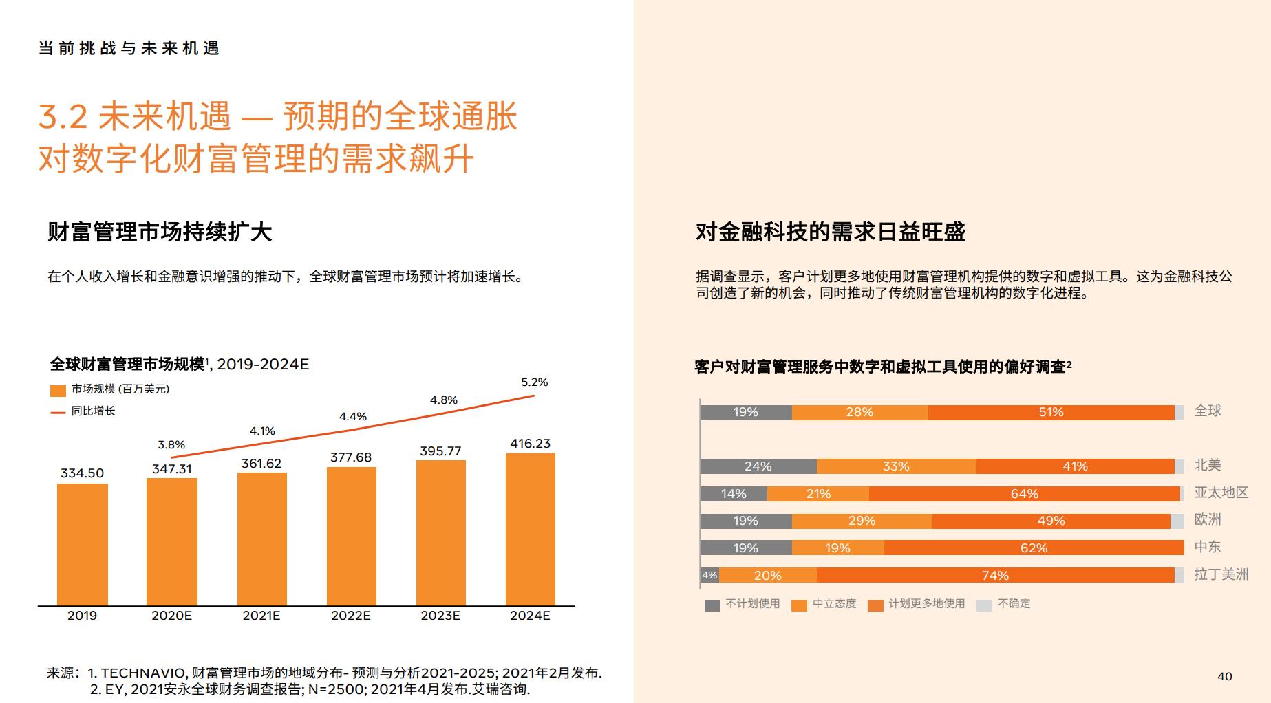 数字货币商机机遇_数字货币的迅速交易带来的市场机遇_数字货币的机遇与挑战