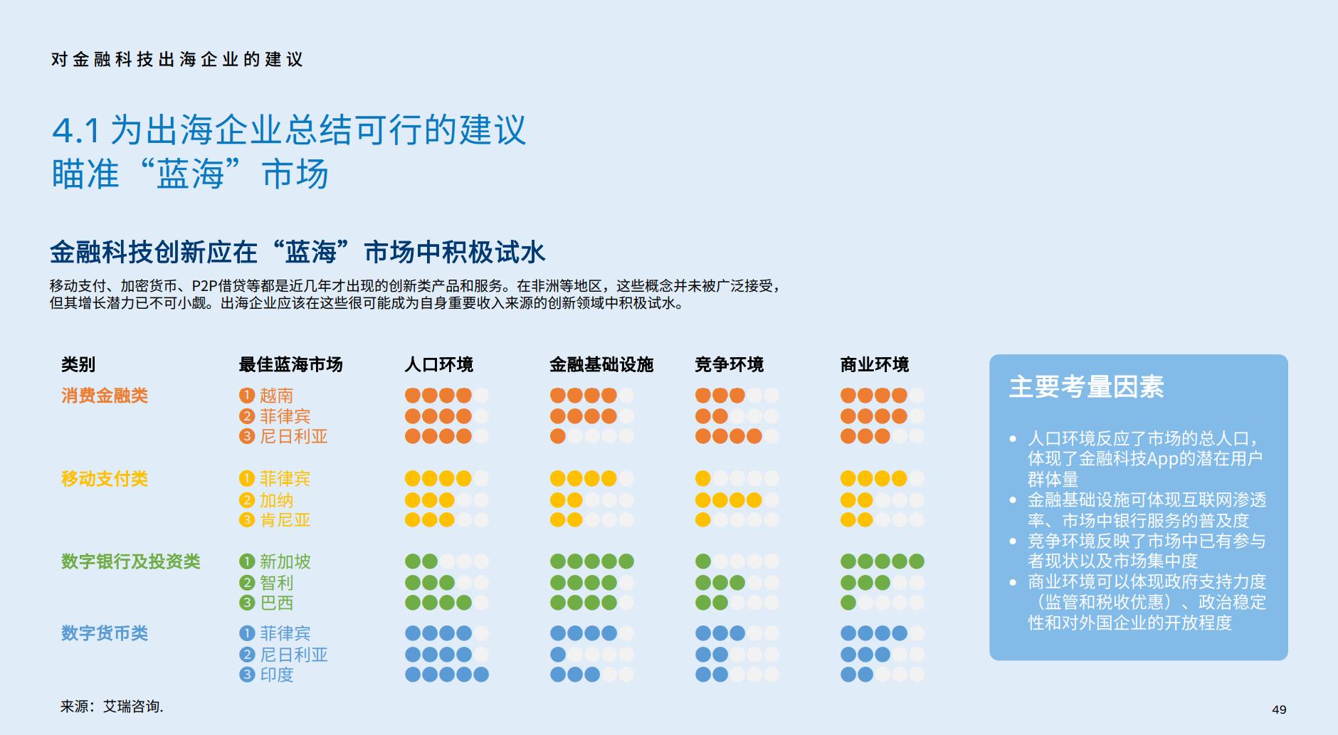 数字货币的机遇与挑战_数字货币商机机遇_数字货币的迅速交易带来的市场机遇