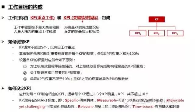 互联网公司OKR与KPI考核机制：如何平衡使命感与业绩指标