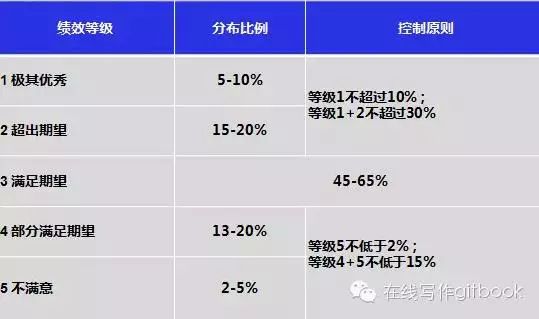 虚拟币价值认定_货币估值模型_如何评估不同虚拟货币的投资价值：从技术、团队到市场需求