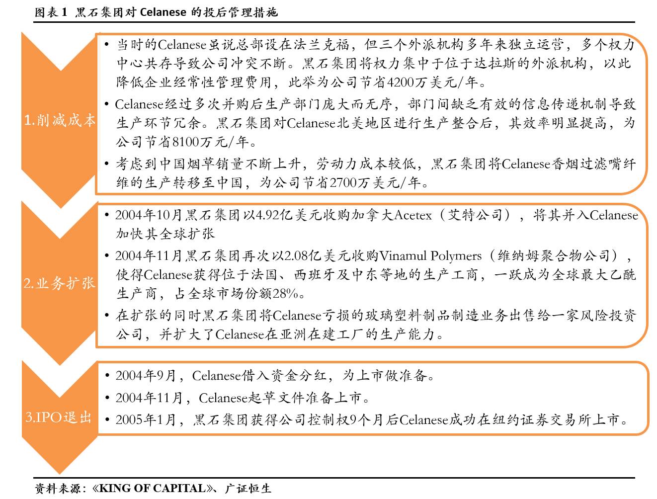 并购扩张的利弊_王卫的企业并购与扩张策略_并购扩张的特点
