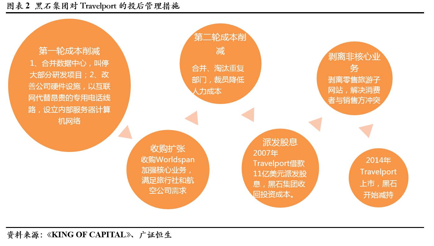 王卫的企业并购与扩张策略_并购扩张的特点_并购扩张的利弊