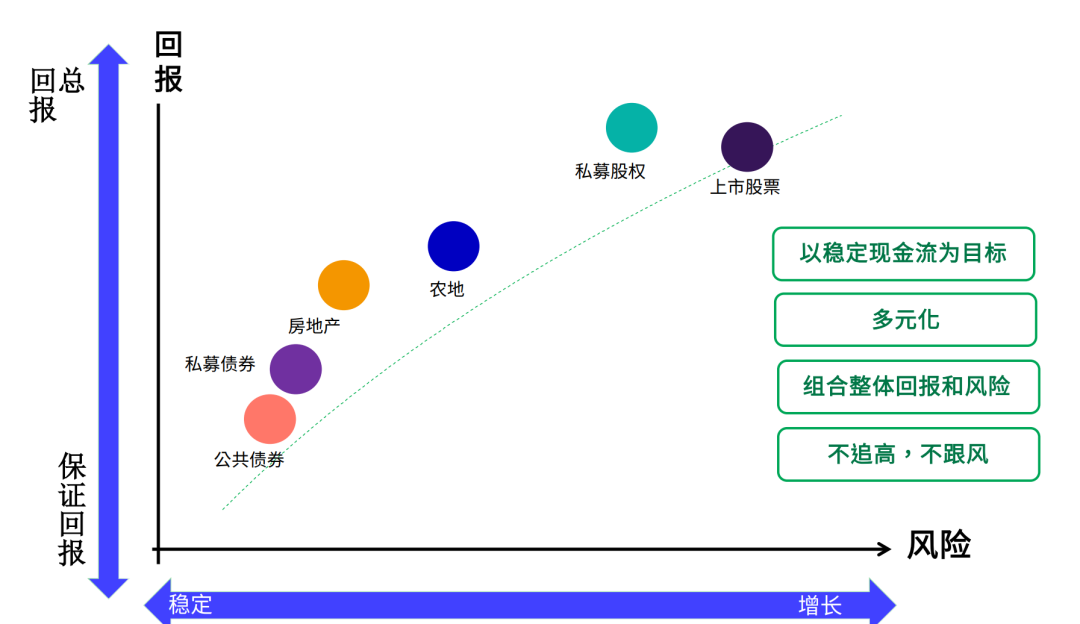 资产风险策略岗_如何在imToken官网下载中使用交易工具，优化您的资产配置与风险管理策略。_策略风险是什么