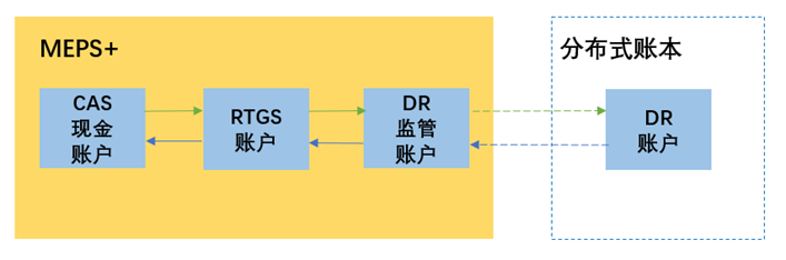 隐私币为什么是区块链的龙头_探索数字货币的去中心化特性与隐私保护_隐私加密货币