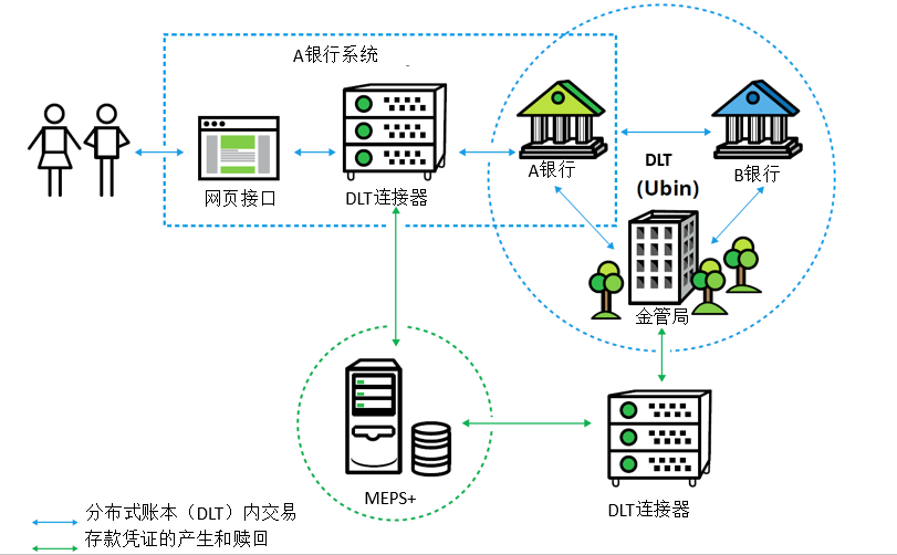 探索数字货币的去中心化特性与隐私保护_隐私币为什么是区块链的龙头_隐私加密货币