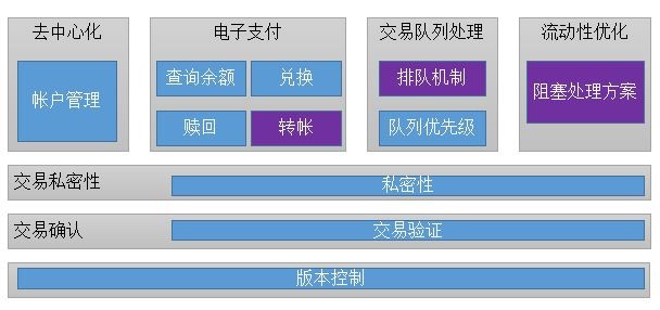 隐私加密货币_隐私币为什么是区块链的龙头_探索数字货币的去中心化特性与隐私保护