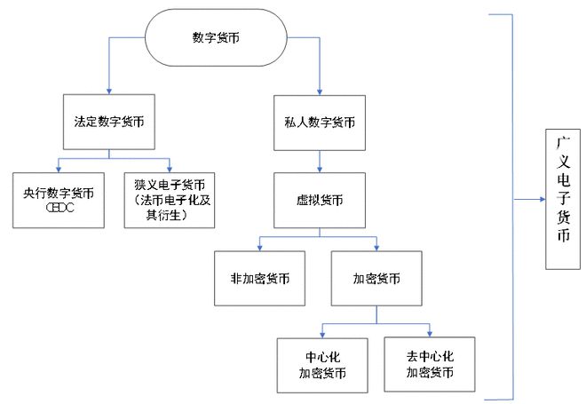 数字货币不是货币_深圳数字货币新闻_如何通过新闻和舆论选择数字货币