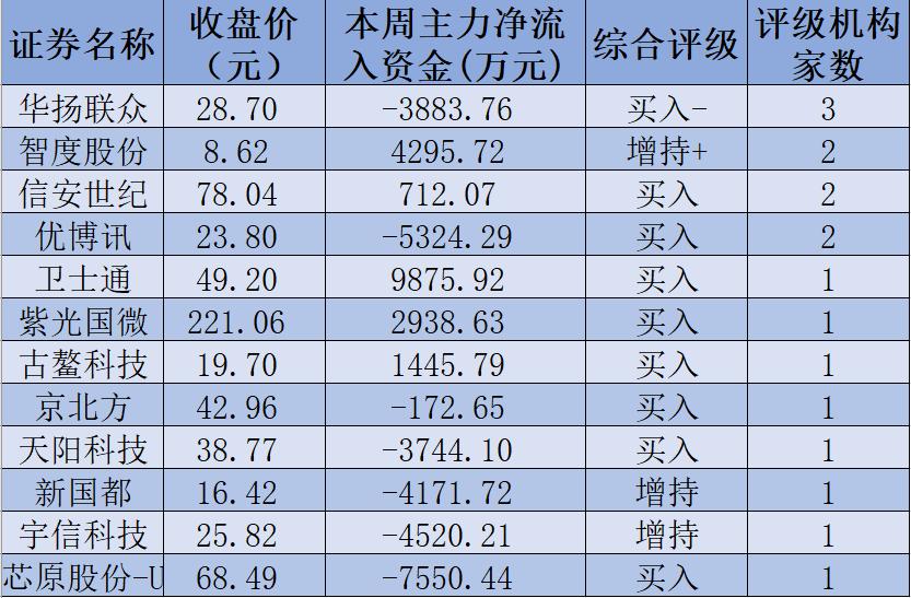 本周数字货币概念板块表现抢眼，投资窗口正逐步敞开