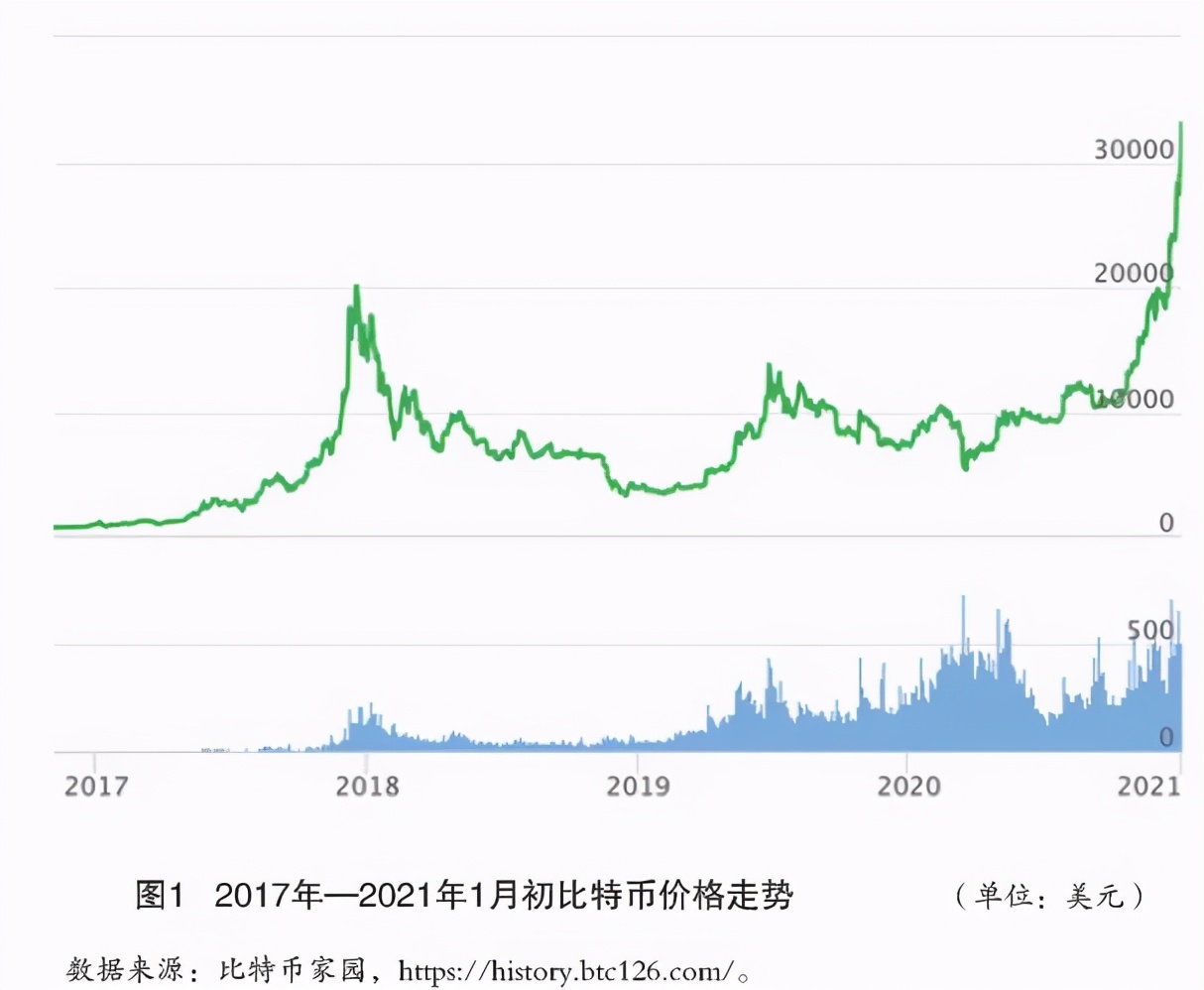为什么数字货币交易速度更快？_数字货币的交易速度_数字货币交易量