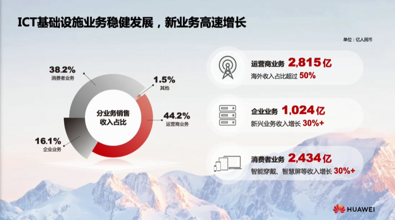 华为透视手机型号_华为的市场渗透_透视华为手机的技术与市场表现