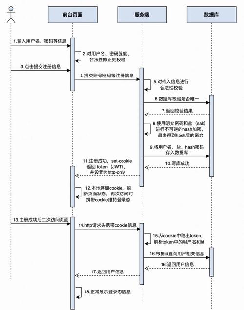 imToken钱包官网注册全流程：定位、核对网址、注册与设密码