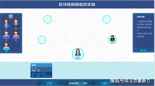 区块链1.0加密数字货币实验：学习区块链核心技术与金融科技应用