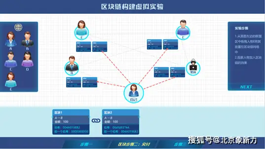 数字货币与金融科技的融合_科技货币融合数字金融的意义_金融科技与数字人民币