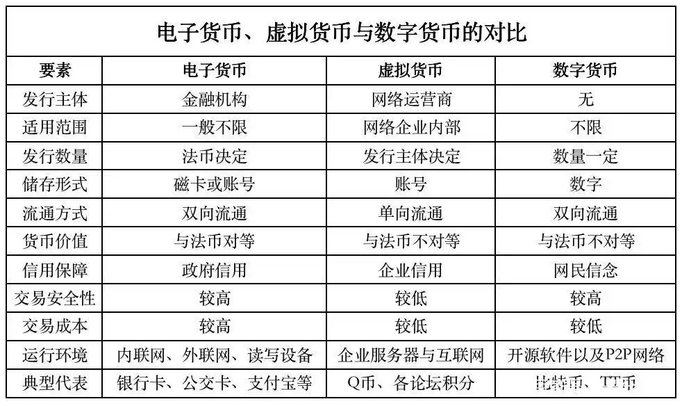 法定货币的属性_法定货币是不是货币_数字货币与法定货币的区别