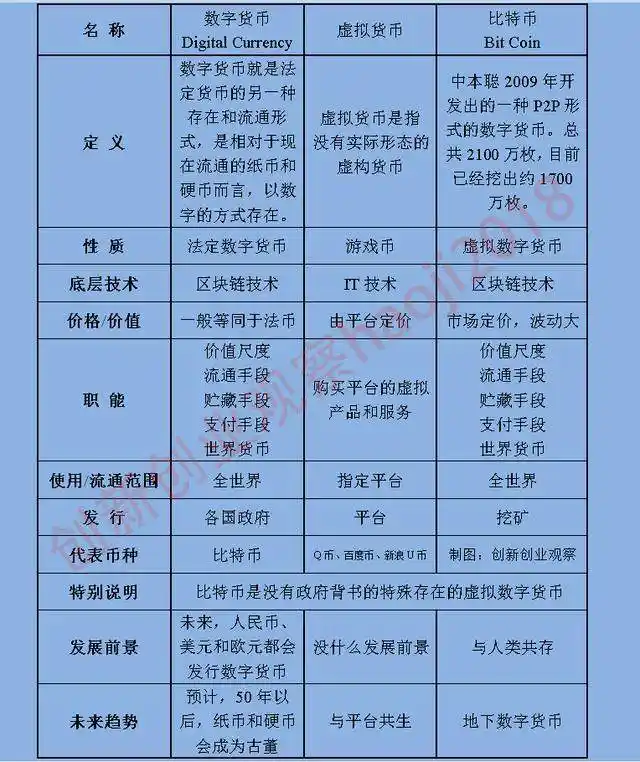 数字货币与法定货币的区别_法定货币是不是货币_法定货币和货币