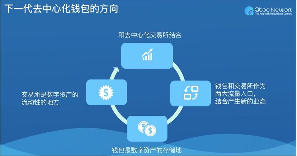 数字货币时代，imToken钱包APP提升使用体验的优化指南