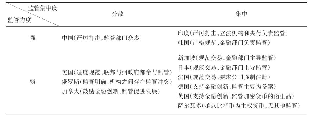 央行数字货币对货币政策的影响机制研究：基于国家社会科学基金项目的分析