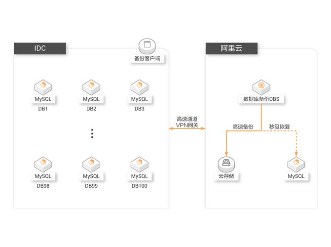 Token官方应用自动备份设置方法及资产信息安全保障详解
