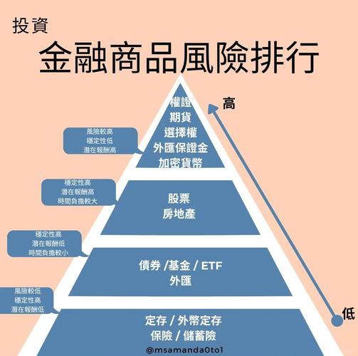 Token最新版分析工具：挖掘投资领域秘密的强大助力