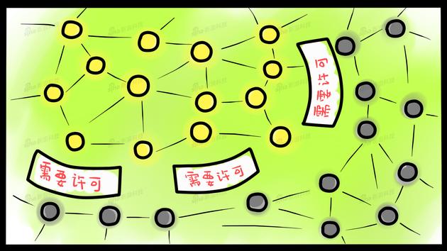 区块链以太坊dapp开发实战_区块链以太坊是什么_以太坊在区块链领域的地位：为何它被视为第二代区块链