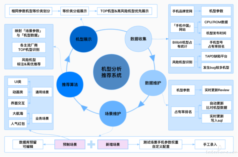 如何避免终端设备的兼容性问题？_终端兼容性测试_兼容终端避免性设备问题
