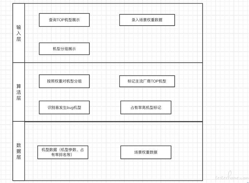 终端兼容性测试_如何避免终端设备的兼容性问题？_兼容终端避免性设备问题