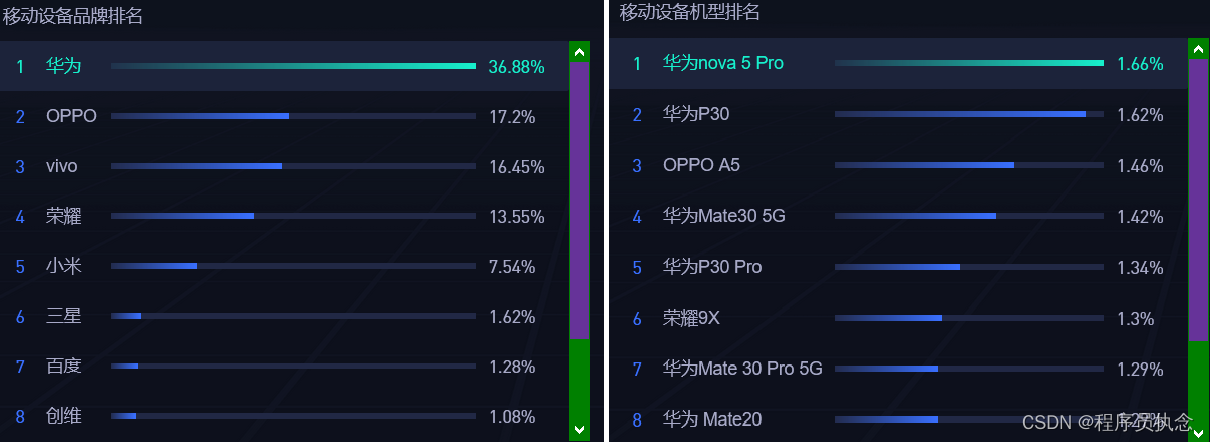 兼容终端避免性设备问题有哪些_如何避免终端设备的兼容性问题？_兼容终端避免性设备问题