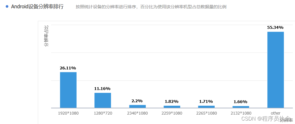 兼容终端避免性设备问题_兼容终端避免性设备问题有哪些_如何避免终端设备的兼容性问题？