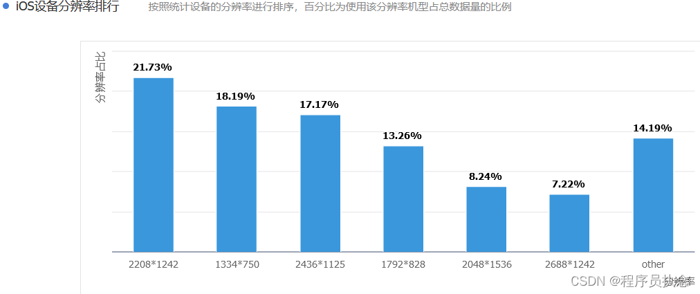 兼容终端避免性设备问题有哪些_如何避免终端设备的兼容性问题？_兼容终端避免性设备问题