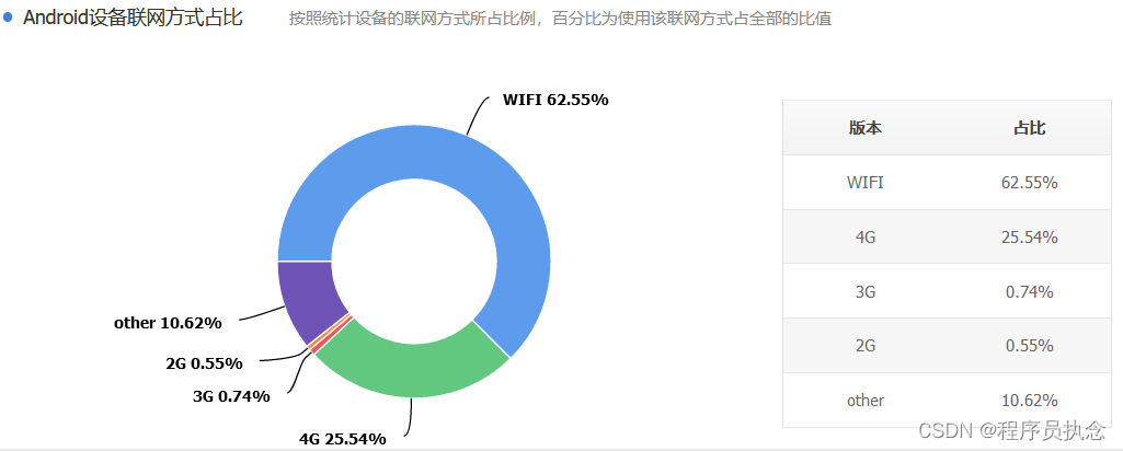 如何避免终端设备的兼容性问题？_兼容终端避免性设备问题有哪些_兼容终端避免性设备问题