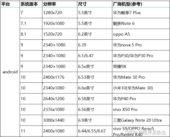 兼容终端避免性设备问题有哪些_如何避免终端设备的兼容性问题？_兼容终端避免性设备问题