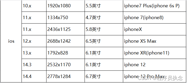 兼容终端避免性设备问题有哪些_如何避免终端设备的兼容性问题？_兼容终端避免性设备问题