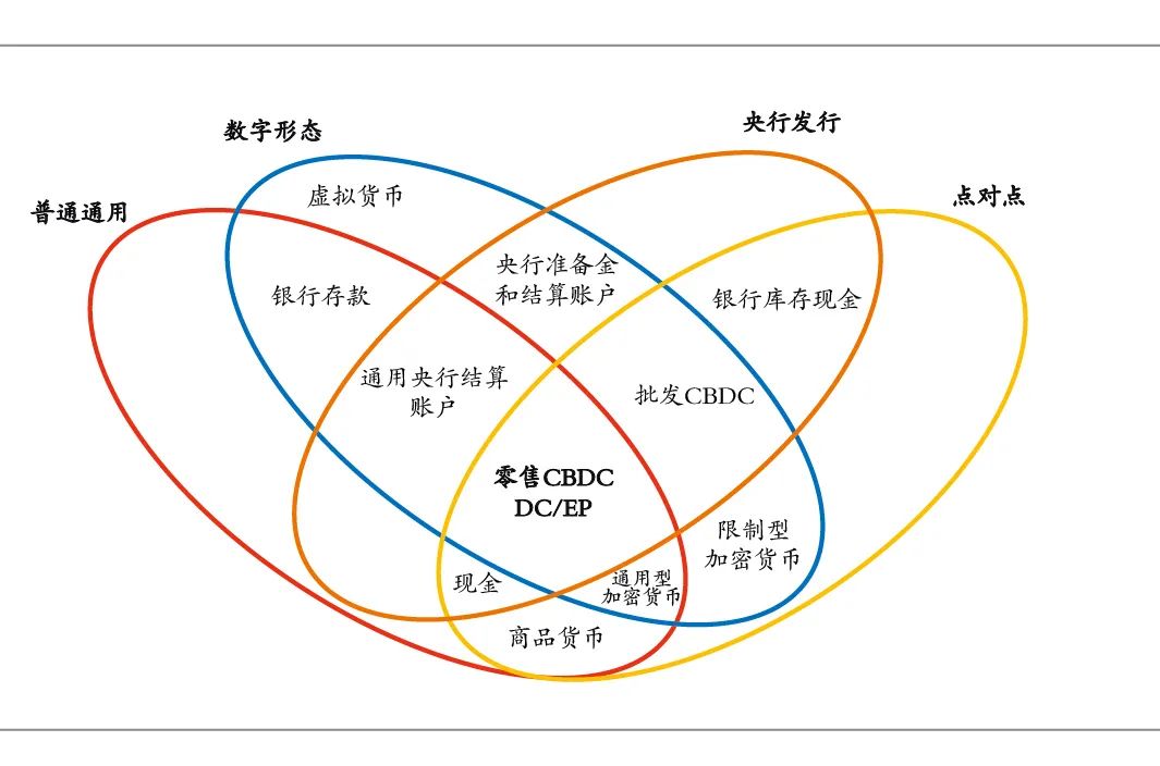 数字货币的模型形态_货币数字化意义_数字货币的用户行为分析