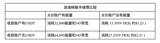 如何通过社区获取USDT钱包的下载资源？_下载区块链钱包imtoken_usdt钱包官方下载