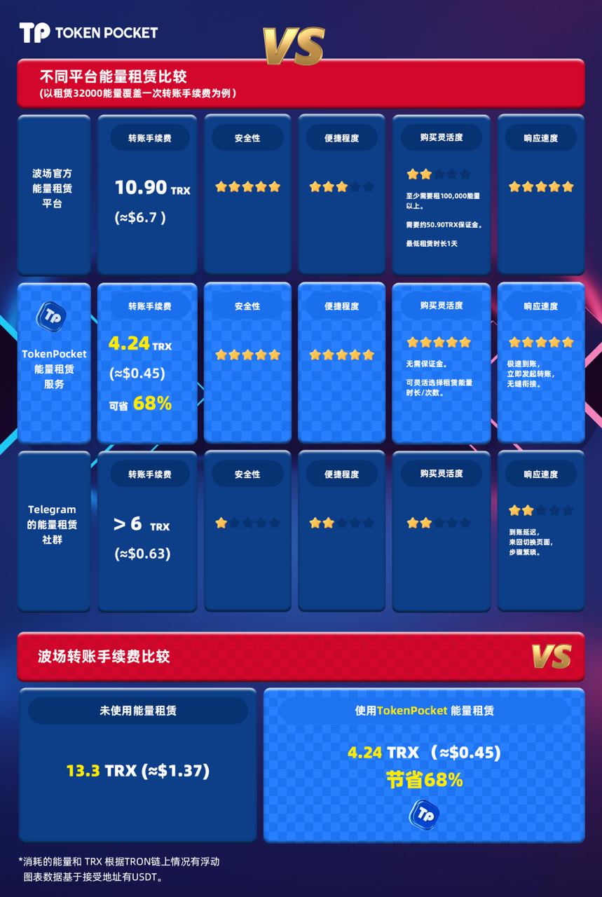 如何通过社区获取USDT钱包的下载资源？_usdt钱包官方下载_下载区块链钱包imtoken