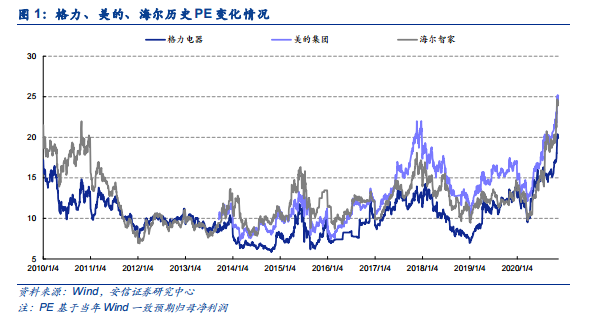 何享健与美的集团的崛起之路_百度崛起之路_崛起之路在线阅读