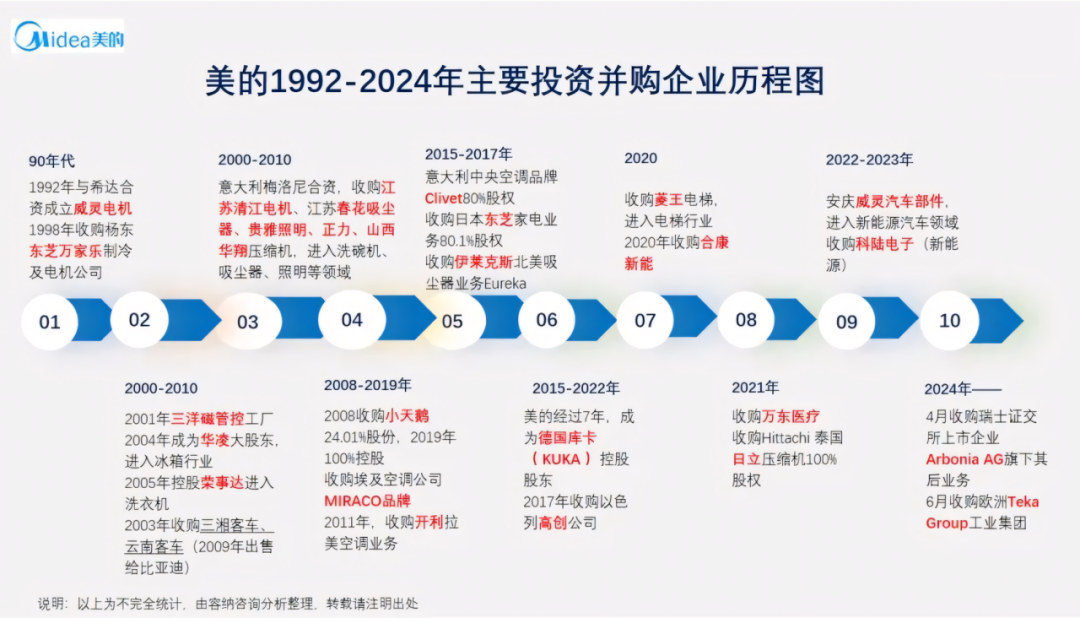 美的集团全球化战略解析：从本土制造到全球科技巨头的蜕变之路